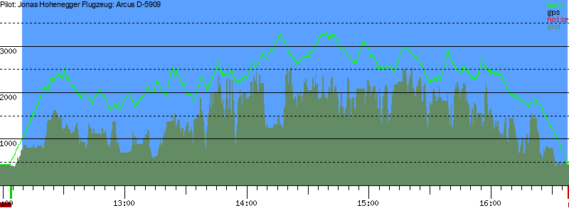 Barometer